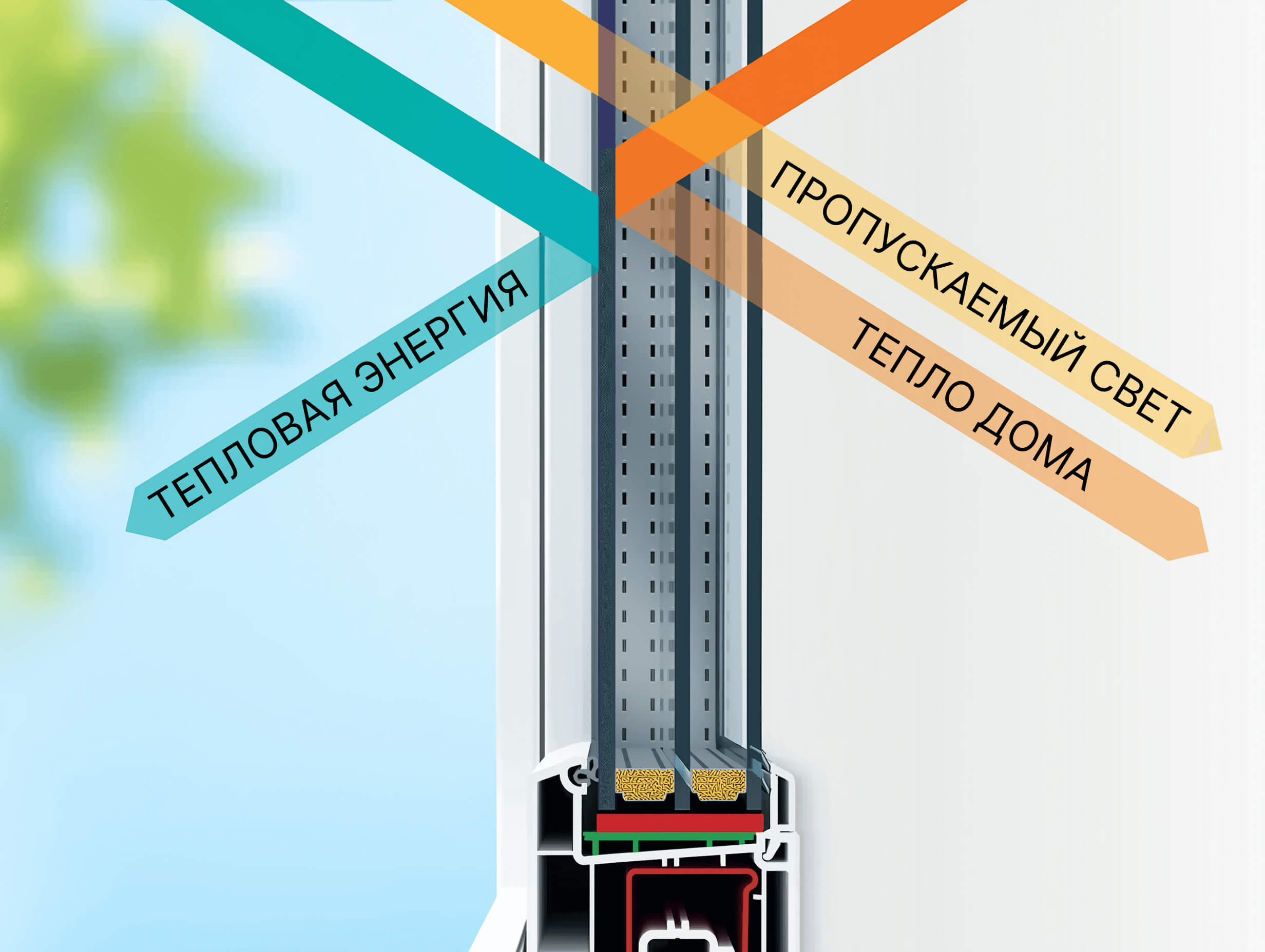 Acristalamiento multifuncional con ahorro de energía