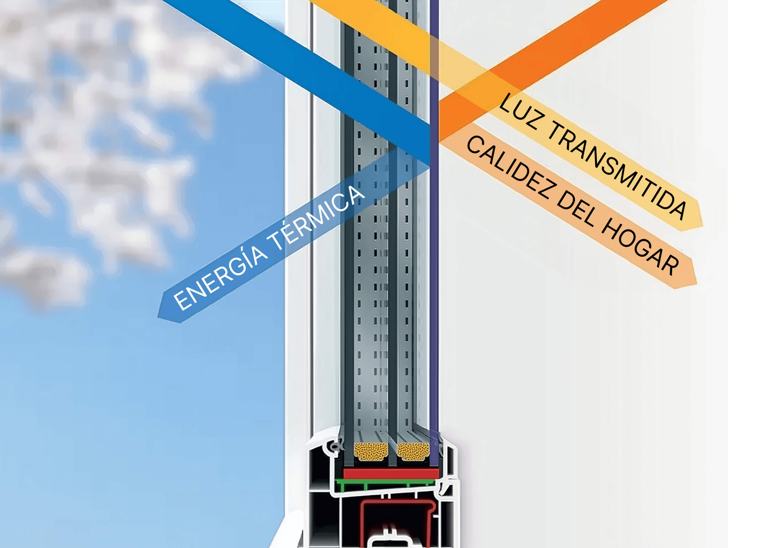 Vidrio energéticamente eficiente: refleja el frío y conserva el calor.