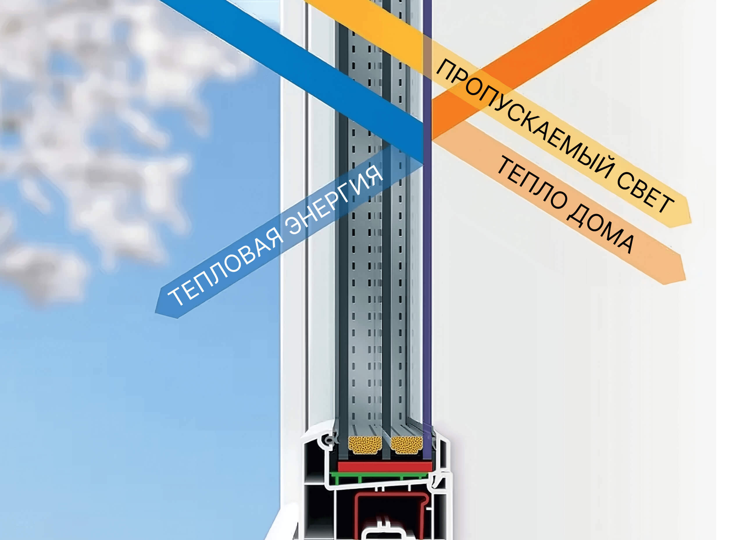 Acristalamiento de ahorro de energía